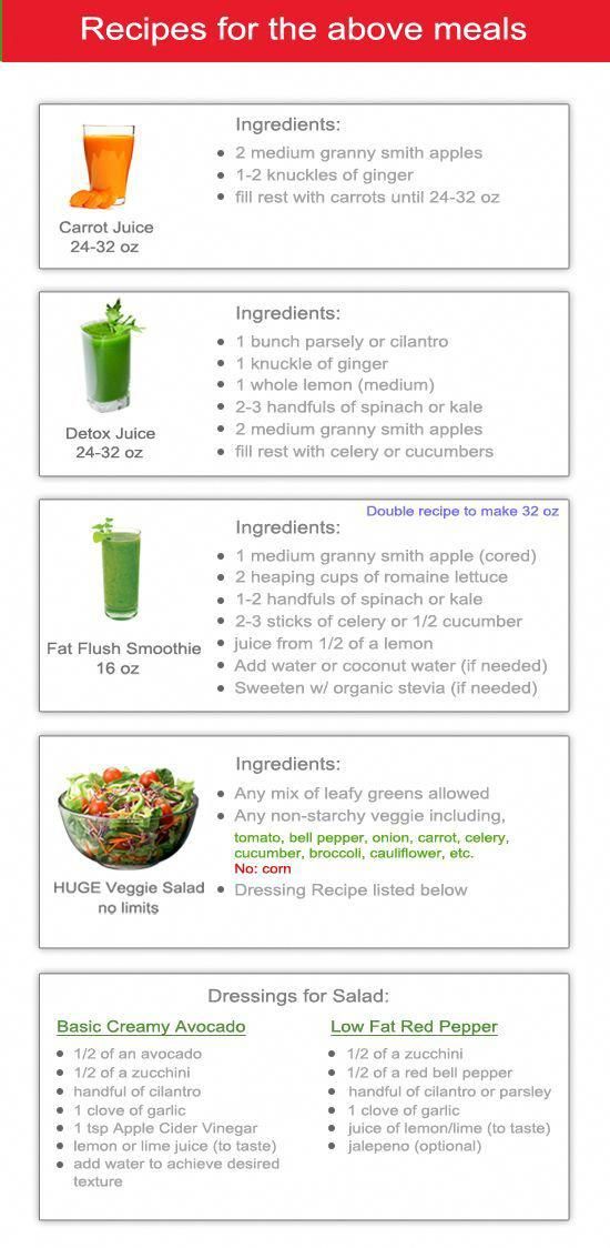 Detox Smoothies Recipes For Weight Loss