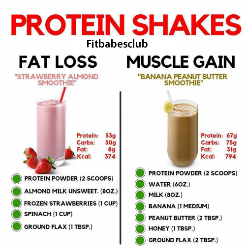 Breakfast Protein Shakes For Muscle Gain