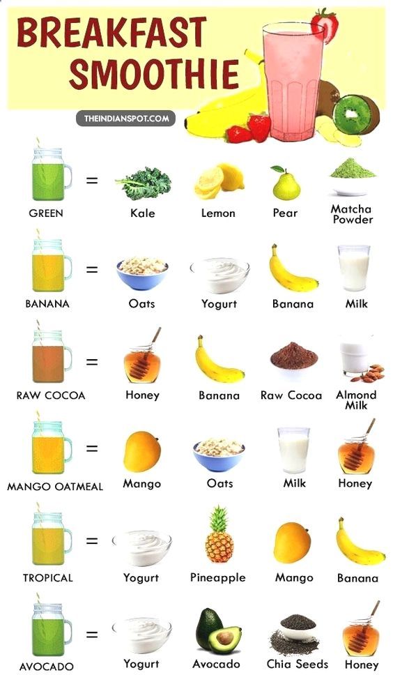 Smoothies Recipes For Weight Loss Uk