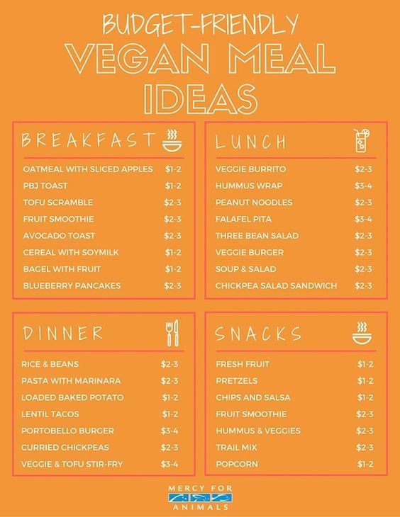 Cheap Vegetarian Meal Ideas