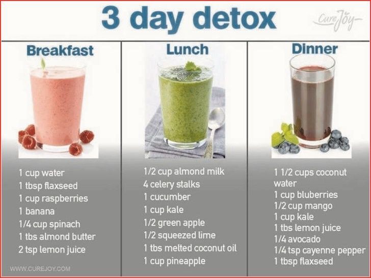 Smoothie Detox Recipes For Weight Loss