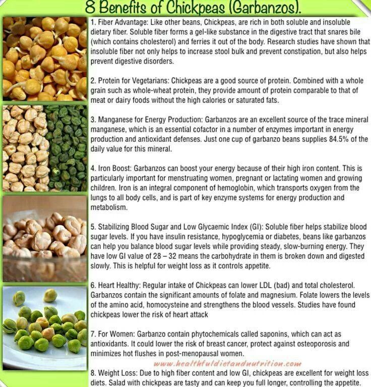 Dry Roasted Chickpeas Nutrition Facts