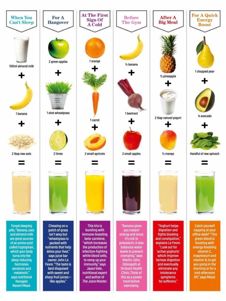 Healthy Breakfast Smoothie Recipes