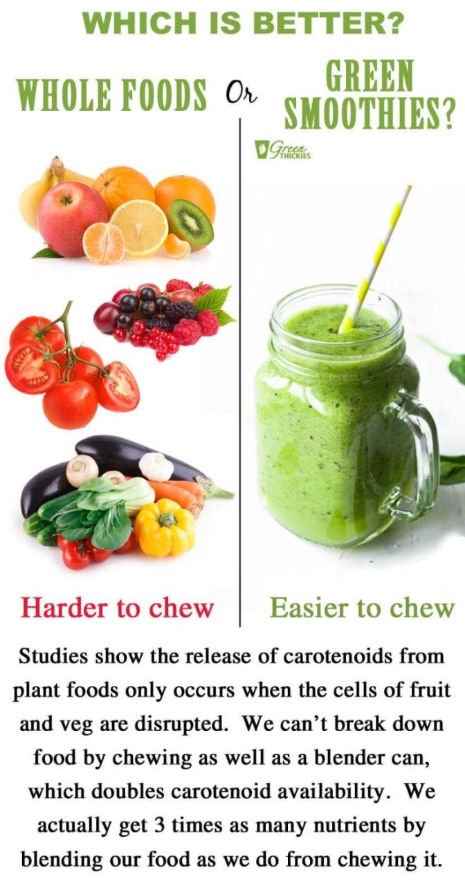 Green Smoothie Recipes For Weight Loss Uk
