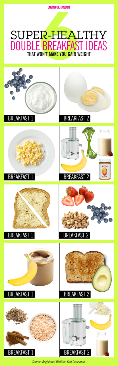 Healthy Breakfast Ideas For Weight Loss