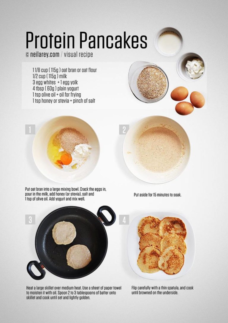 Healthy Protein Pancakes Low Calorie