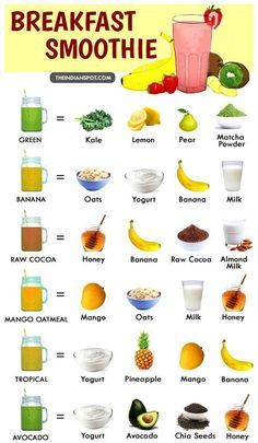 Healthy Breakfast Smoothies Recipes