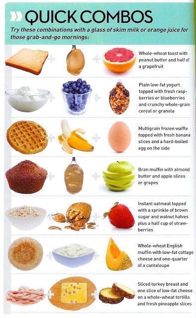 Healthy Breakfast Menu Items