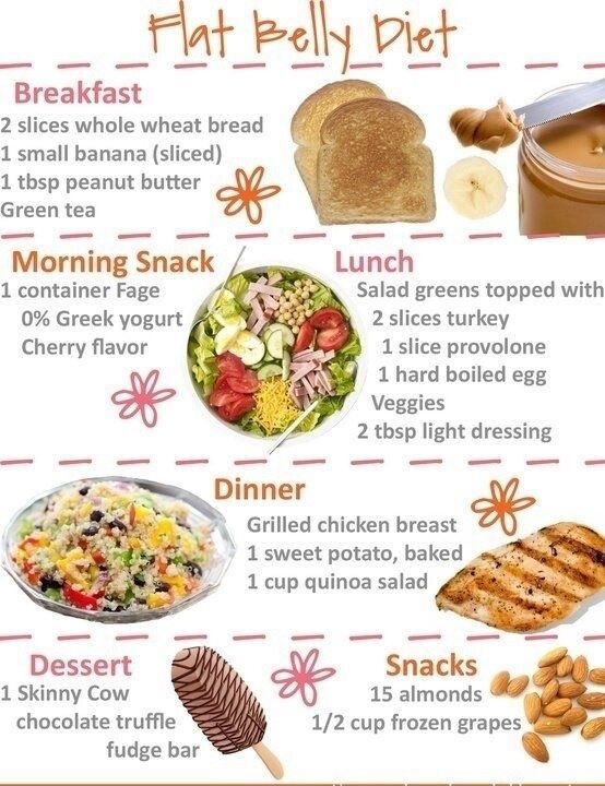 Easy Healthy Recipes For Weight Loss