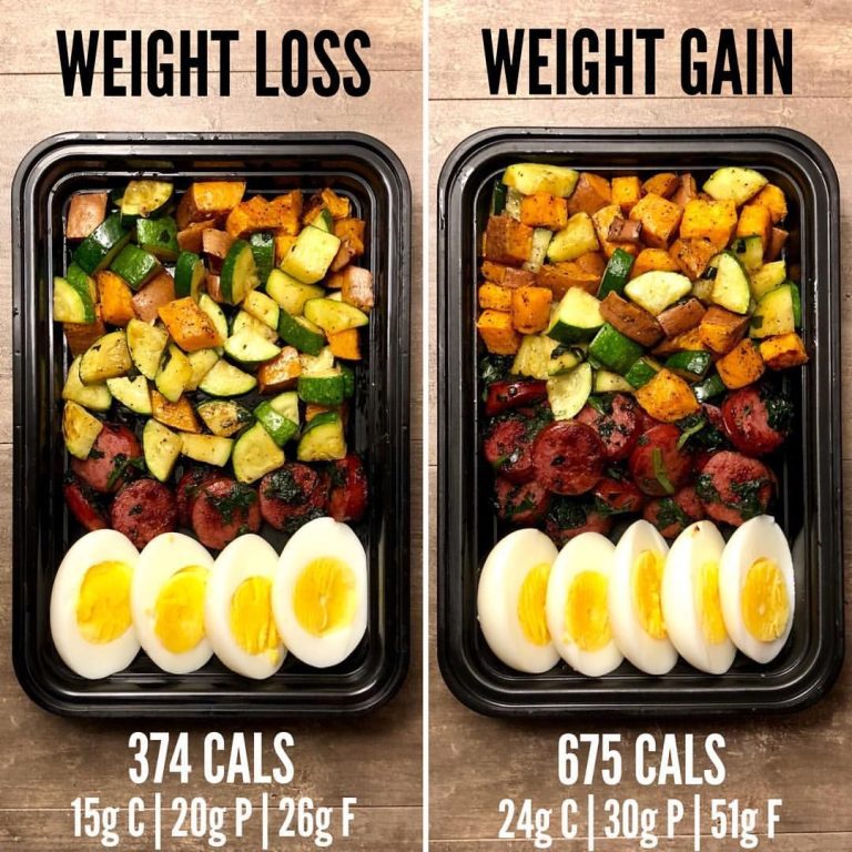 Meal Prep Ideas For Weight Loss For Beginners