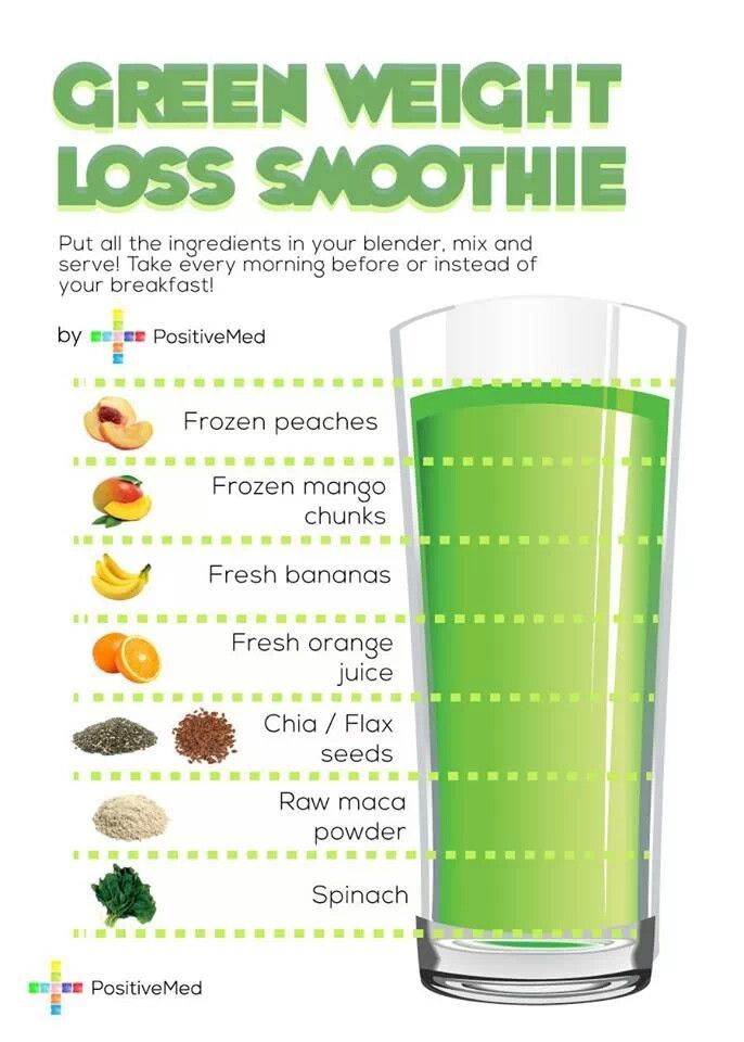 Green Breakfast Smoothie Weight Loss