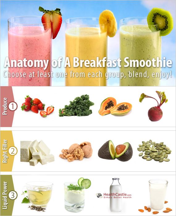 Easy Protein Breakfast Smoothies