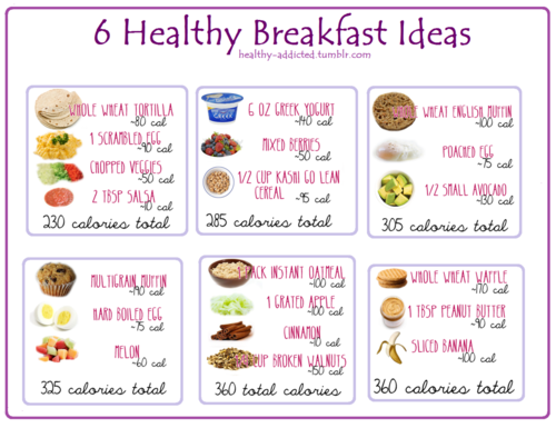 Healthy Breakfast Diet Menu