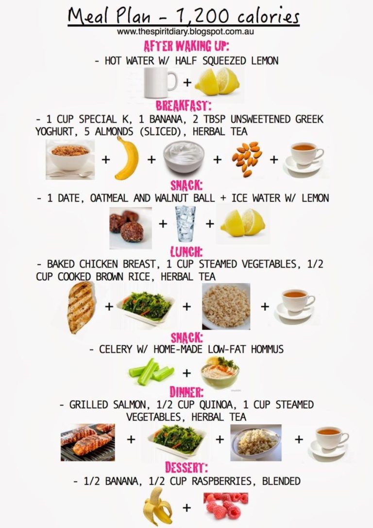 Healthy Meal Prep Ideas 1200 Calories A Day
