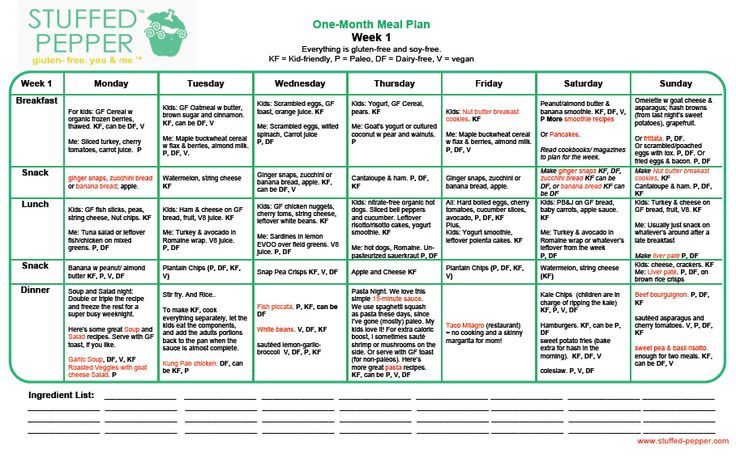 Healthy Meal Planning For One