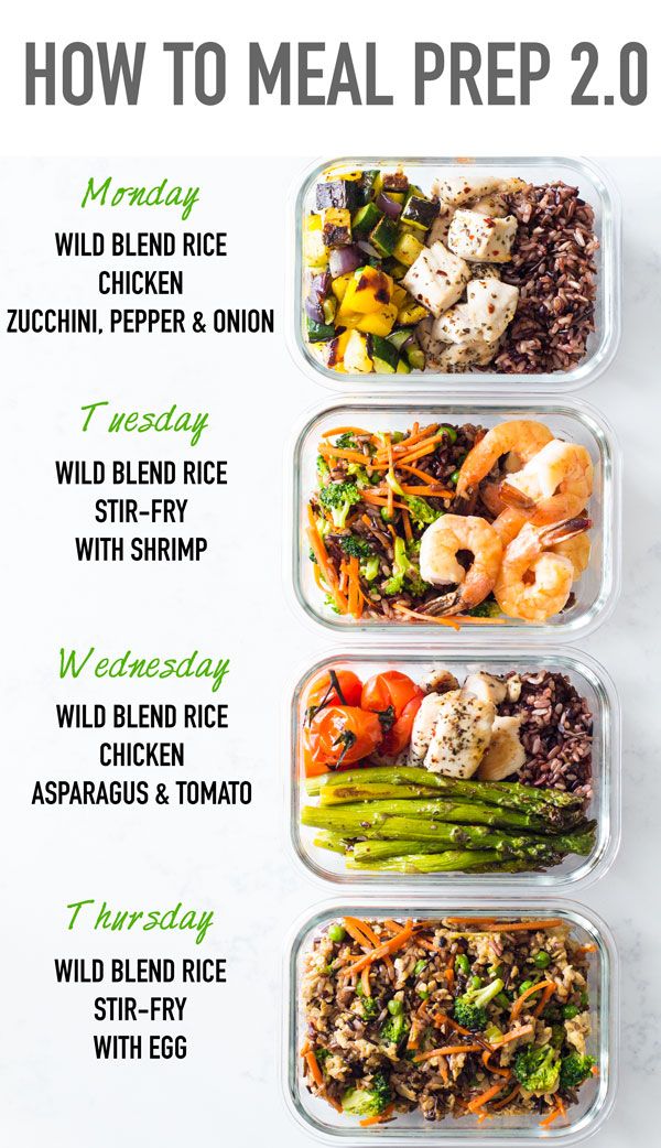 Healthy Meal Prep Ideas For The Week Breakfast Lunch And Dinner