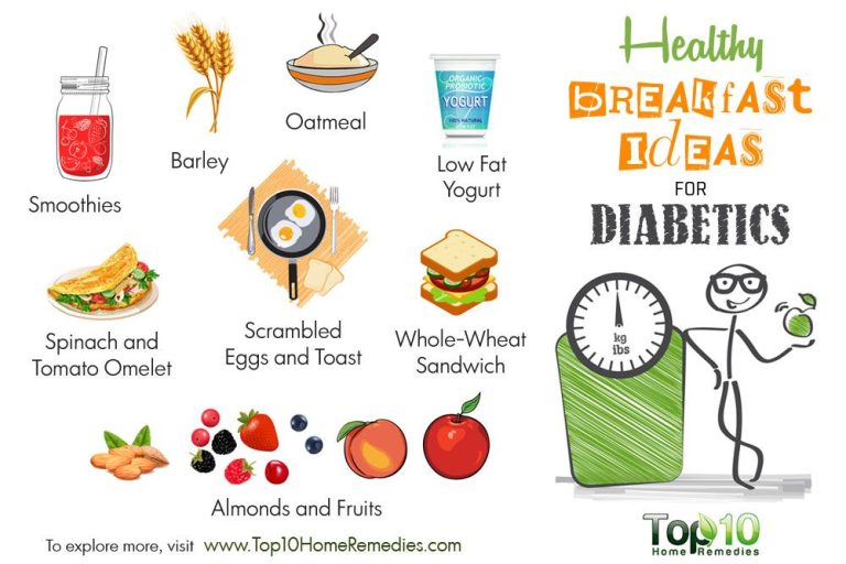 Healthy Breakfast For Diabetics Type 1