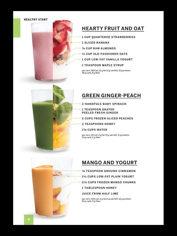 Free Detox Smoothie Recipes For Weight Loss
