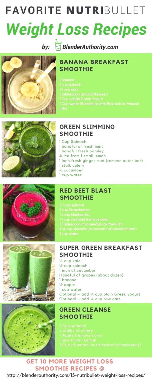 Healthy Breakfast Smoothie Recipes For Weight Loss
