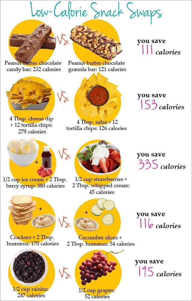 Low Calorie Breakfast Ideas Uk