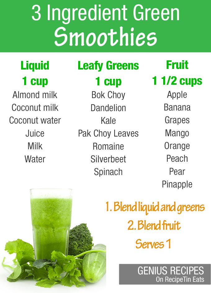 Green Smoothies Recipes To Lose Weight Fast