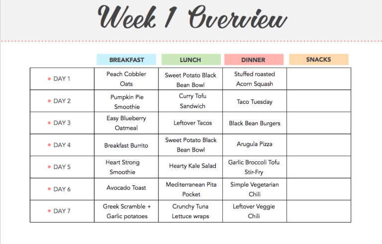 Easy Healthy Meal Ideas For The Week