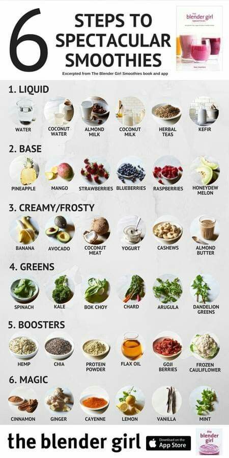 Healthy Breakfast Smoothie Recipe