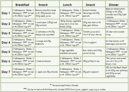 Healthy Food Plan For Weight Loss