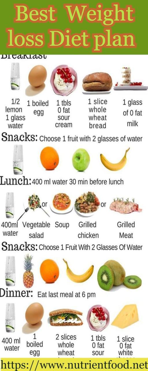 Healthy Foods For Weight Loss Dinner