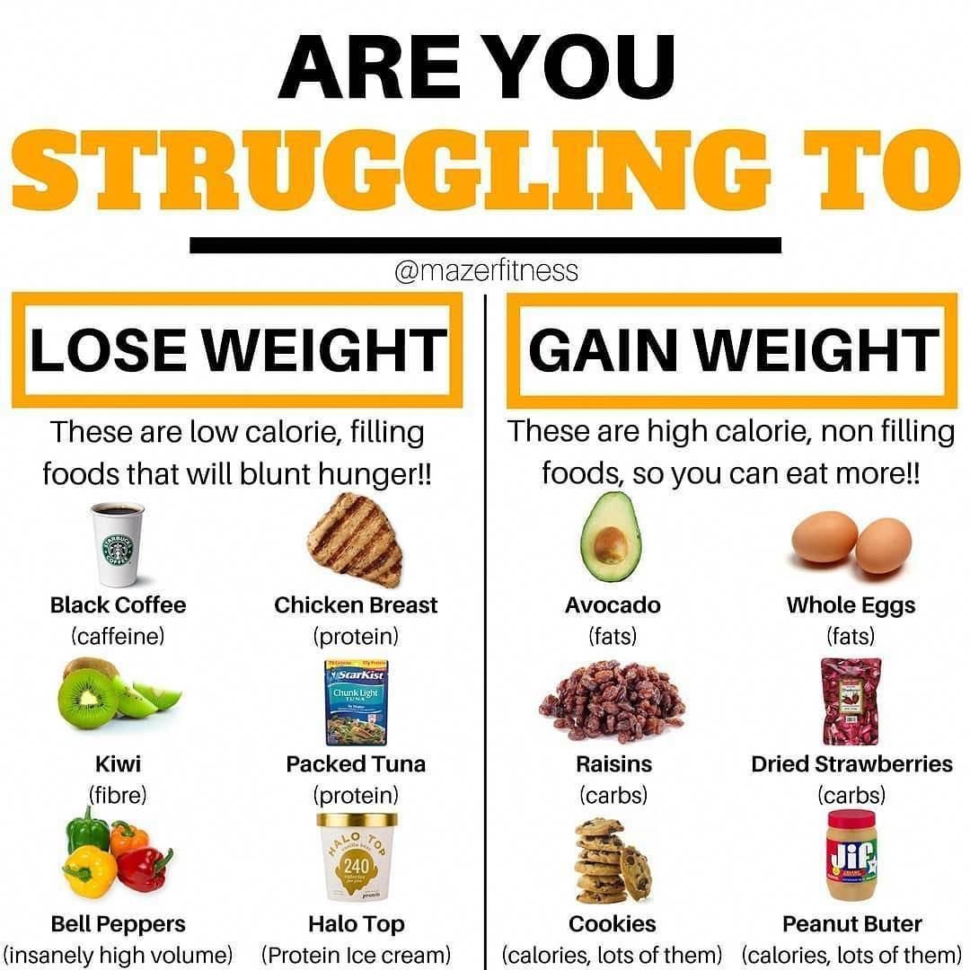 Healthy Food Chart For Weight Gain