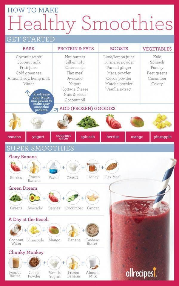 Healthy Morning Smoothies Protein