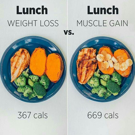 Healthy Meals For Weight Loss