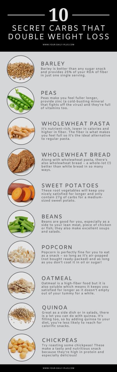 Healthy Foods To Lose Weight That Taste Good