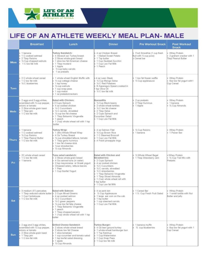 Healthy Meal Plan For Single Man