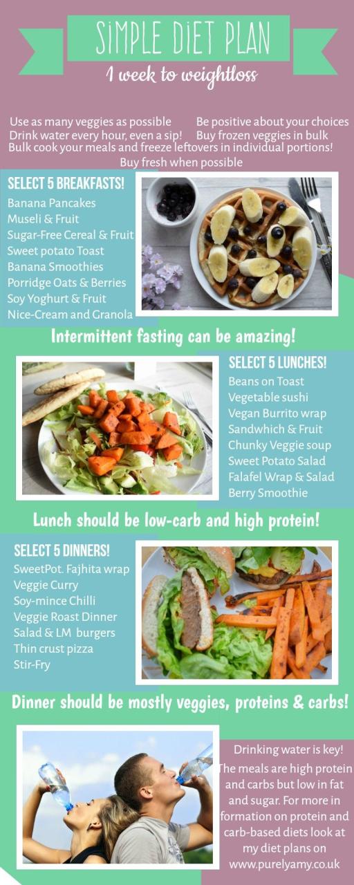 Healthy Meals For Weight Loss Recipes Uk