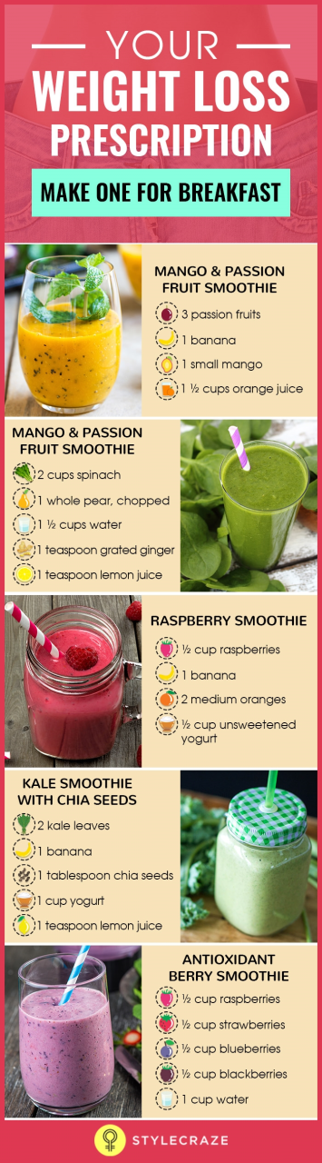 Healthy Food Smoothie Recipes For Weight Loss