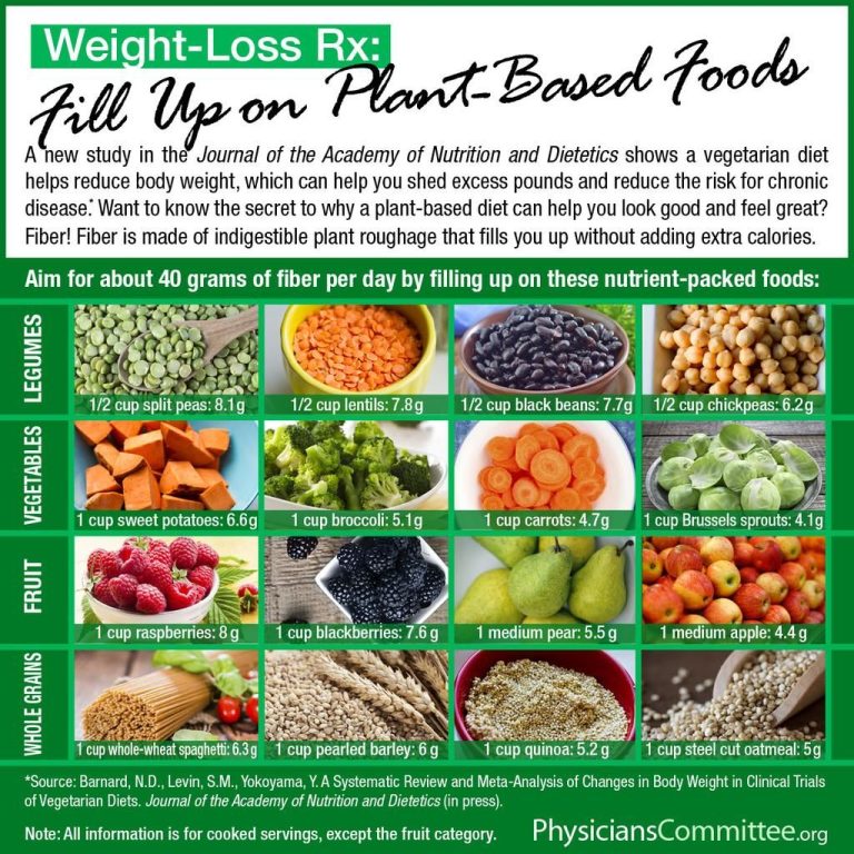 Healthy Foods To Lose Weight Vegetarian
