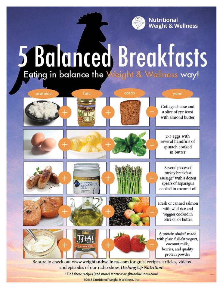 Healthy Diet Meals For Breakfast