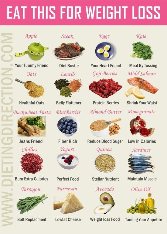 Healthy Food For Weight Loss Meals