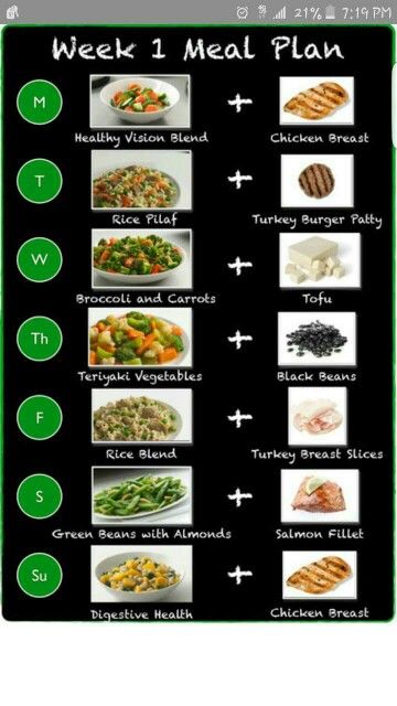 Healthy Dinners For One Week
