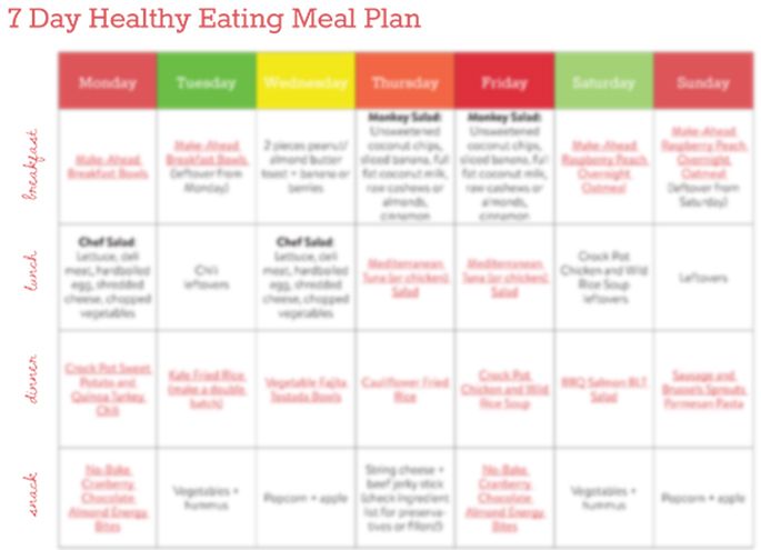 Healthy Eating Menu Plan For 7 Days