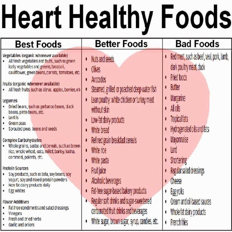 Healthy Meals For Heart Patients