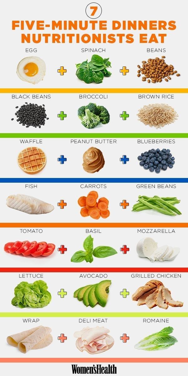 Healthy Food Ideas Diet Plan