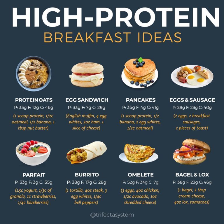 Healthy High Protein Breakfast For Weight Loss
