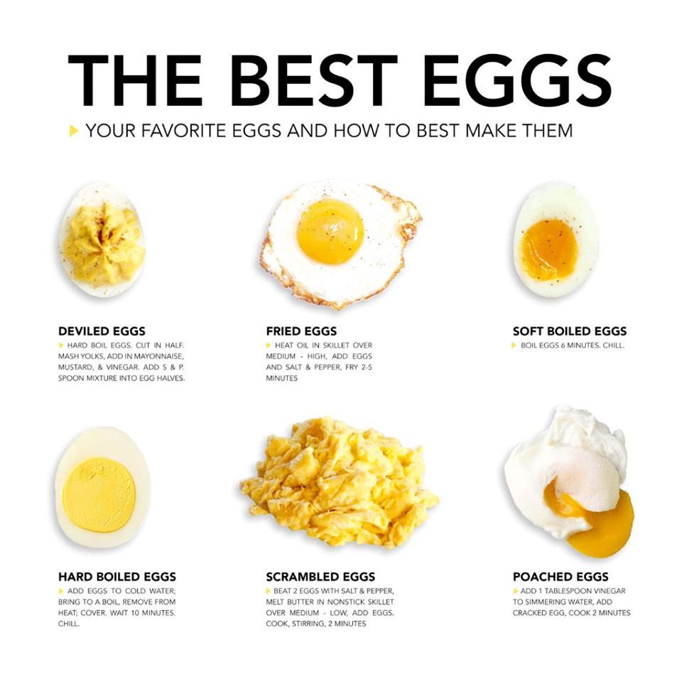Healthy Foods You Can Make With Eggs