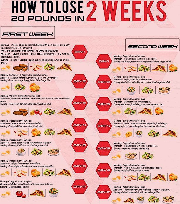 Healthy Meal Plan For Men's Weight Loss