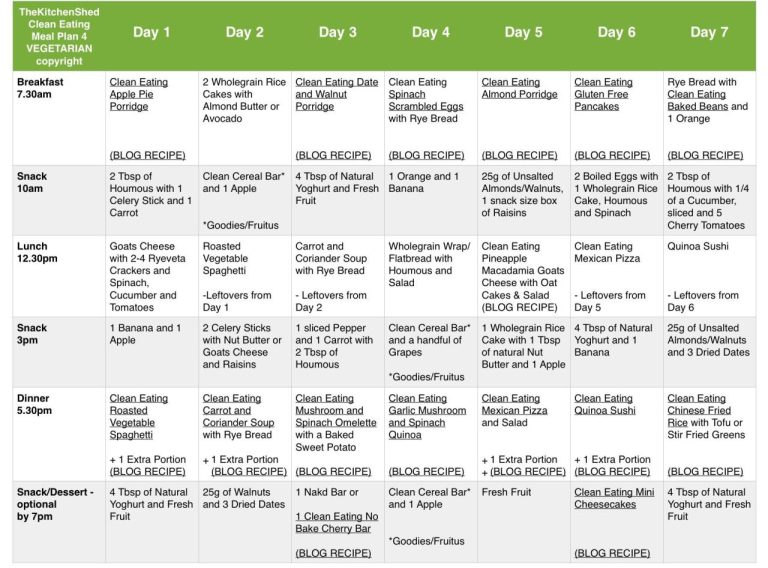 Healthy Family Meal Planner Uk