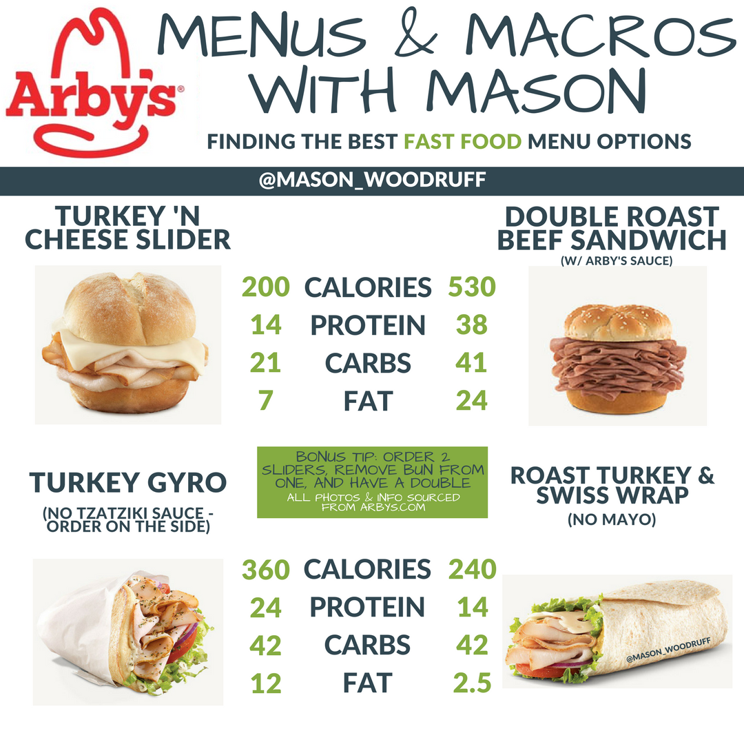 Low Fat Dining Out Options