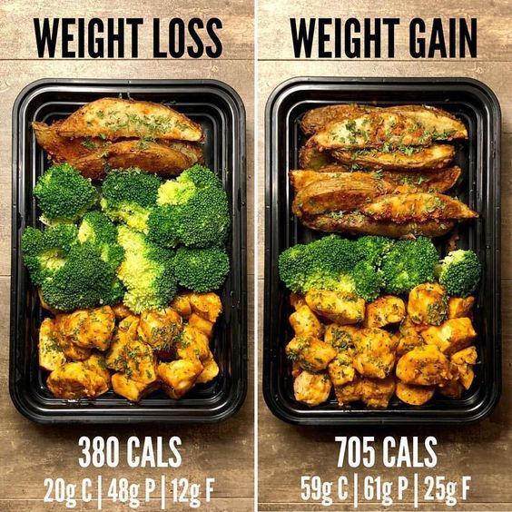 Meal Prep Ideas For Weight Loss And Muscle Gain