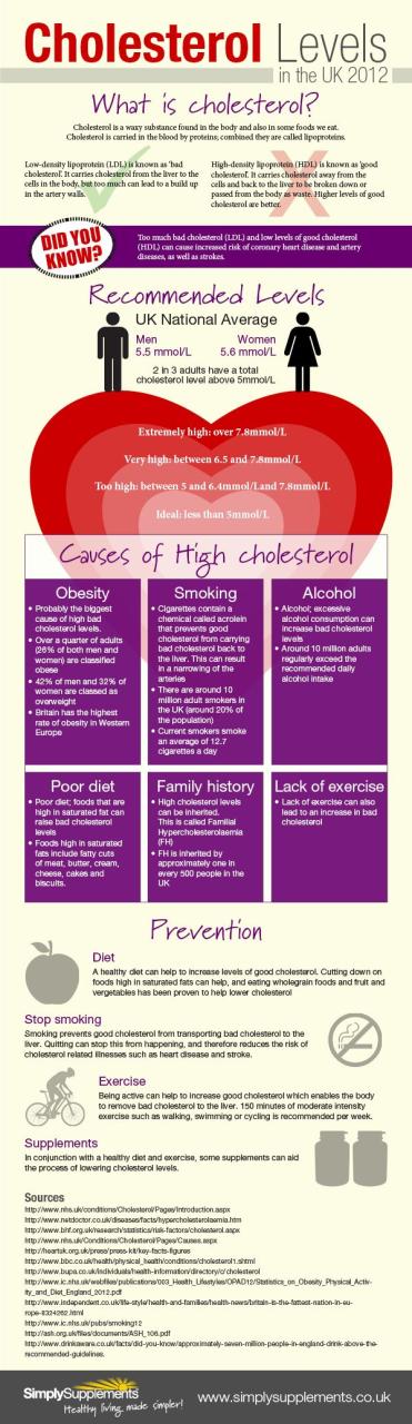 Low Cholesterol Foods Uk